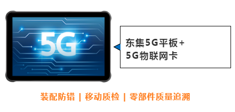 東集案例分享|看“5G+工業(yè)互聯(lián)網(wǎng)”標桿工廠，如何跑出“智造”加速度！