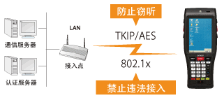 電裝BHT-1200B-CE防止違法接入或竊聽！