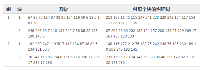 二維碼的生成細節(jié)和原理