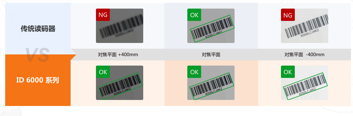 ID6000實(shí)現(xiàn)700mm景深.png