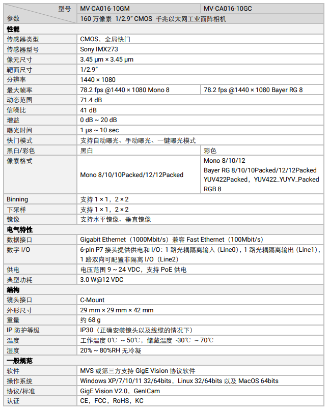 ?？礛V-CA016-10GM 160萬像素網(wǎng)口面陣相機參數(shù).png