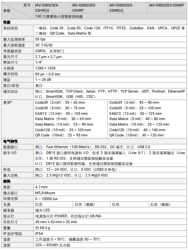 ?？礛V-IDB005EX系列130萬像素小型智能讀碼器參數(shù).png