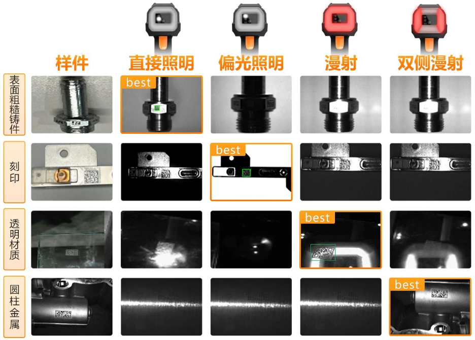 ?？礗DH9000四種集成式光源.png