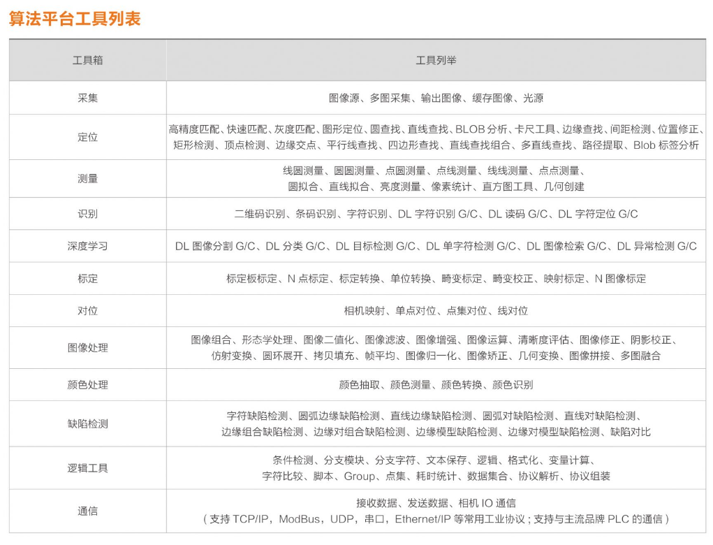 ?？礽MVS-VM-6200加密狗機(jī)器視覺軟件平臺(tái)算法平臺(tái)列表.png