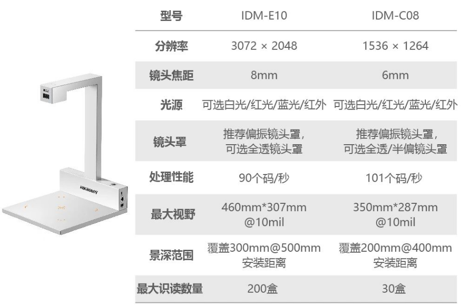 海康IDM-C08/E10藥品碼識別一體機(jī).png