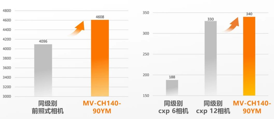 1400萬(wàn)像素CXP-12高速面陣工業(yè)相機(jī).png